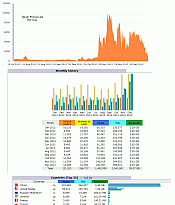 Spam Load Stats - Click for full-size