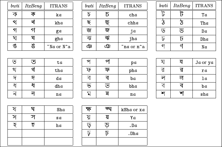 \framebox{\mbox{
\begin{tabular}{ccc}\begin{tabular}{\vert c\vert c\vert c\ver...
...n &
{\tt .Dh}{\em a} \\ \hline
&
&
\\ \hline
\end{tabular}}}
\end{tabular}}}