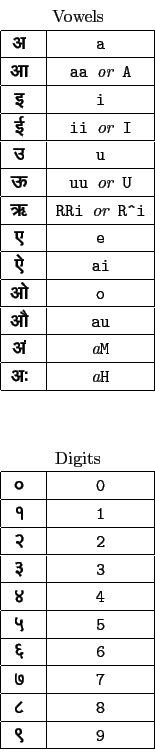 \begin{tabular}{\vert c\vert c\vert}
\multicolumn{2}{c}{Vowels} \\
\hline
{ ...