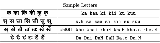 \begin{tabular}{\vert c\vert c\vert}
\multicolumn{2}{c}{Sample Letters} \\
\hli...
...aH Da.c Da.N  ...