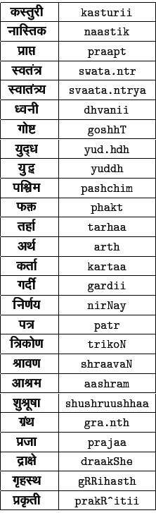 \begin{tabular}{\vert c\vert c\vert}
\hline
{ ...