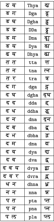 \begin{tabular}{\vert c\vert c\vert c\vert}
\hline
{ ...