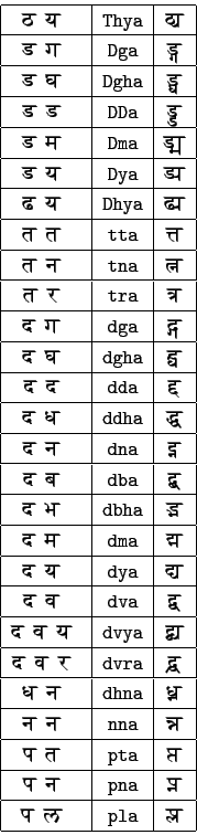 \begin{tabular}{\vert c\vert c\vert c\vert}
\hline
{ ...