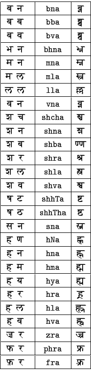 \begin{tabular}{\vert c\vert c\vert c\vert}
\hline
{ ...