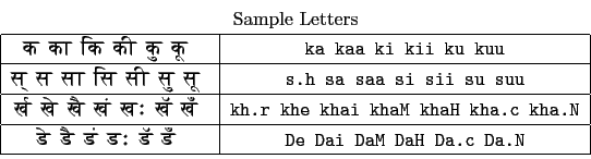 \begin{tabular}{\vert c\vert c\vert}
\multicolumn{2}{c}{Sample Letters} \\
\hli...
...aH Da.c Da.N  ...