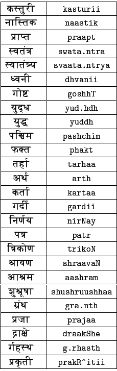 \begin{tabular}{\vert c\vert c\vert}
\hline
{ ...