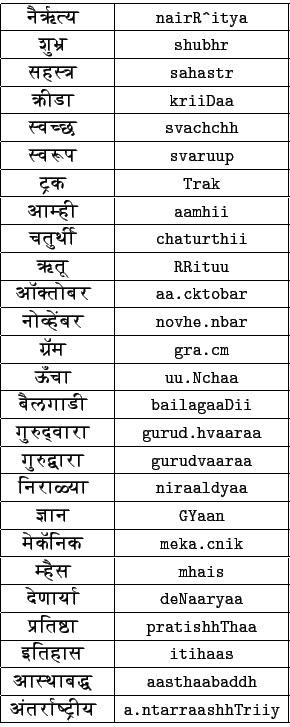 \begin{tabular}{\vert c\vert c\vert}
\hline
{ ...