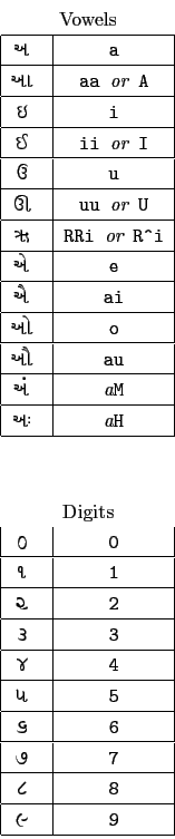 \begin{tabular}{\vert c\vert c\vert}
\multicolumn{2}{c}{Vowels} \\
\hline
{ ...