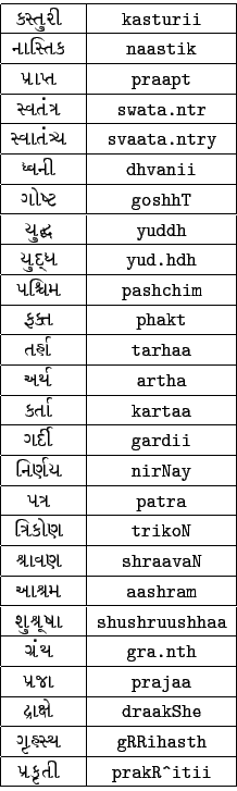 \begin{tabular}{\vert c\vert c\vert}
\hline
{ ...