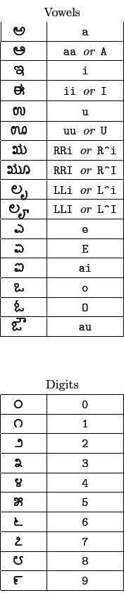 \begin{tabular}{\vert c\vert c\vert}
\multicolumn{2}{c}{Vowels} \\
{ ...