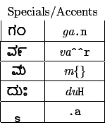 \begin{tabular}{\vert c\vert c\vert}
\multicolumn{2}{c}{Specials/Accents} \\
{ ...