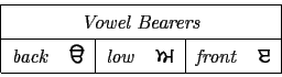 \begin{tabular}{\vert ll\vert ll\vert ll\vert}
\hline
\multicolumn{6}{\vert c\ve...
.../} & {\pun \lq \char97} & {\it front\/} & {\pun \lq \char101} \\
\hline
\end{tabular}