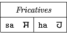 \begin{tabular}{\vert ll\vert ll\vert}
\hline
\multicolumn{4}{\vert c\vert}{\it ...
...  ...