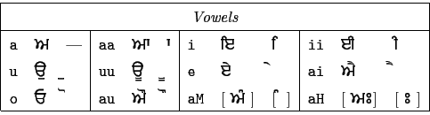 \begin{tabular}{\vert lll\vert lll\vert lll\vert lll\vert}
\hline
\multicolumn{1...
...tt aH} & [  ...