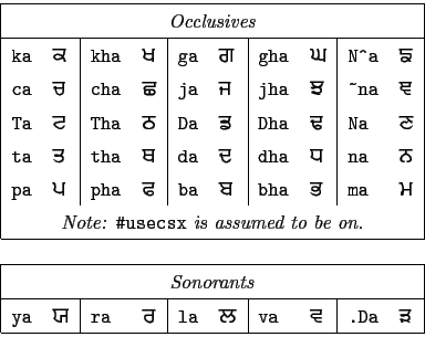 \begin{tabular}{\vert ll\vert ll\vert ll\vert ll\vert ll\vert}
\hline
\multicolu...
...indian va ...