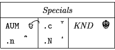 \begin{tabular}{\vert ll\vert ll\vert ll\vert}
\hline
\multicolumn{6}{\vert c\ve...
... .n} & {\pun \lq \char42}
& {\tt .N} & {\pun \lq \char58} && \\
\hline
\end{tabular}