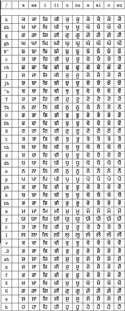 \begin{tabular}{\vert c\vert\vert c\vert c\vert c\vert c\vert c\vert c\vert c\ve...
...dindian &
...