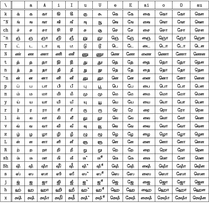 \begin{tabular}{\vert c\vert\vert c\vert c\vert c\vert c\vert c\vert c\vert c\ve...
...o  ...