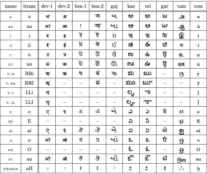 \hspace*{0pt}\begin{tabular}{\vert c\vert c\vert\vert c\vert c\vert c\vert c\ver...
... ...